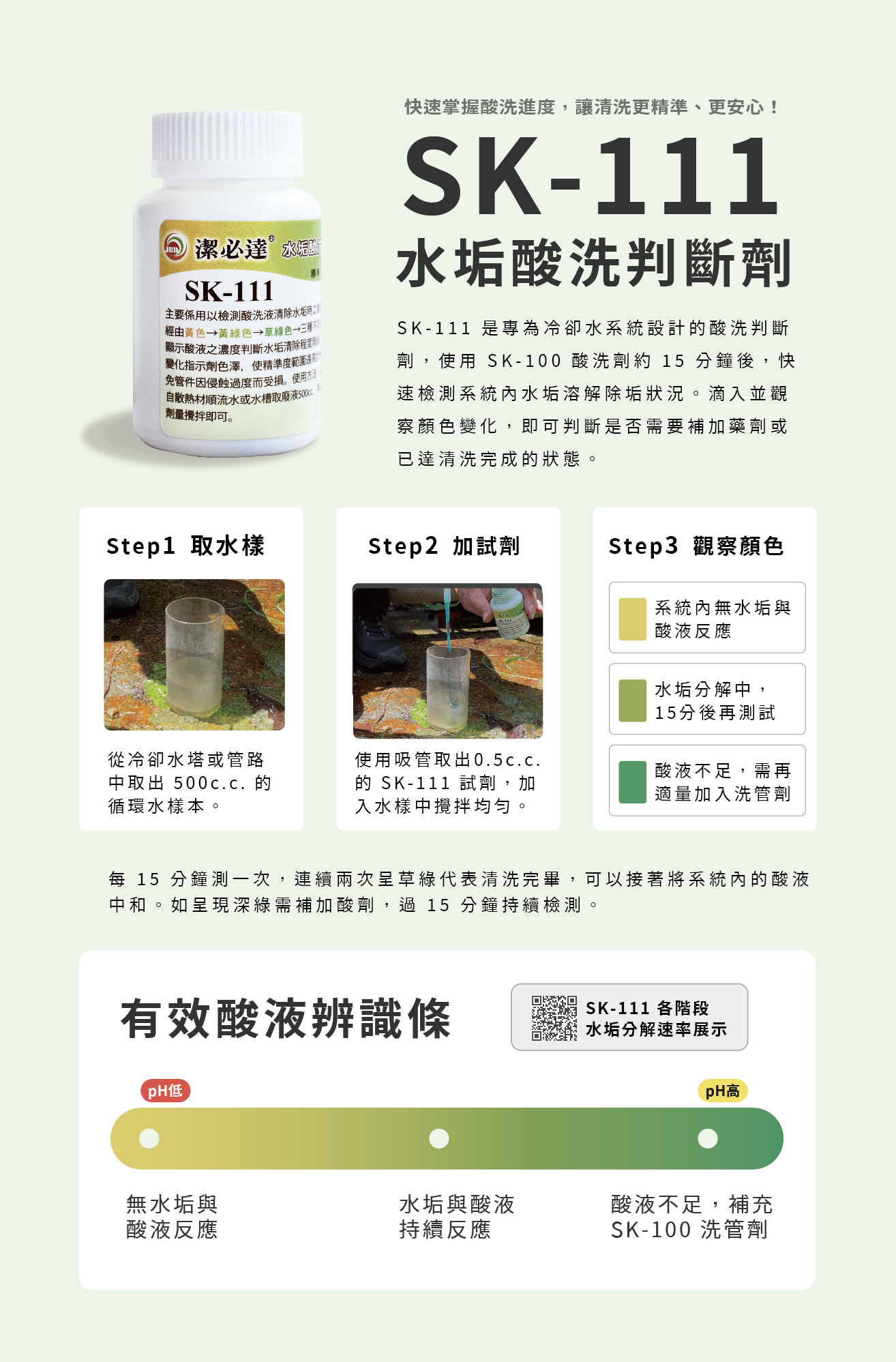 潔必達 SK-111 水垢判斷劑使用說明圖